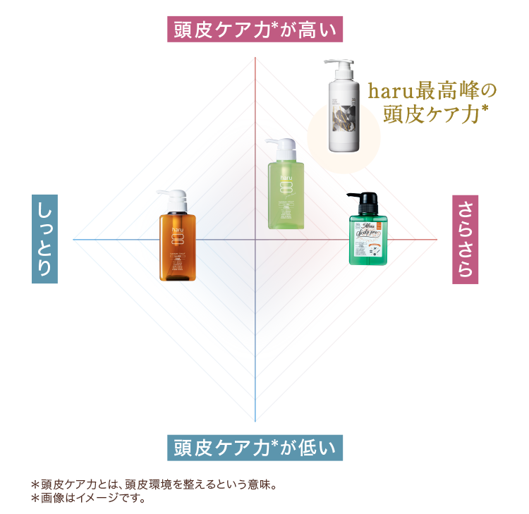 使用感マップ