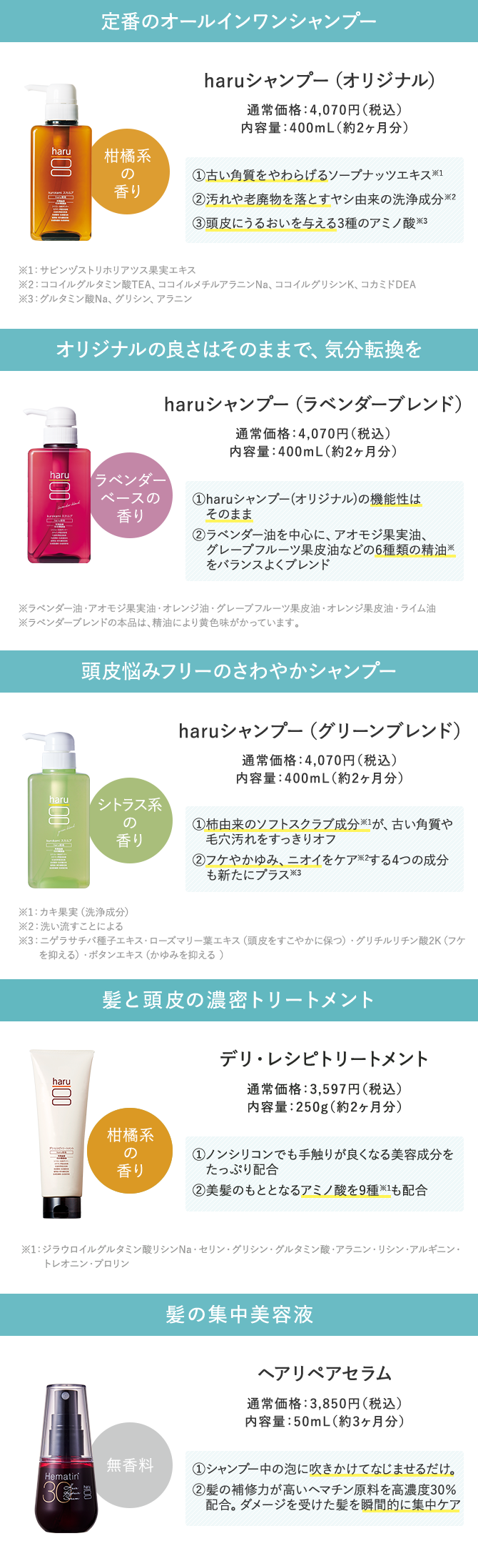 haruシャンプー（オリジナル）haruシャンプー（ラベンダーブレンド）haruシャンプー（グリーンブレンド）デリ・レシピトリートメント ヘアリペアセラム