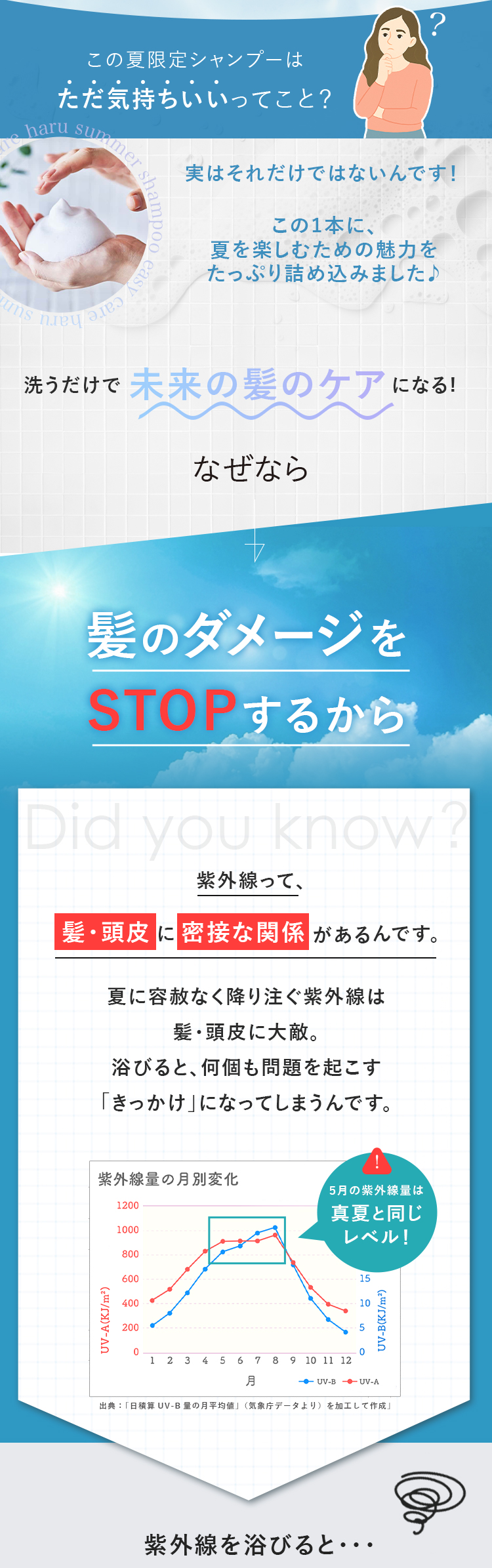 洗うだけで未来の紙のケアになる!なぜなら髪のダメージをSTOPするから